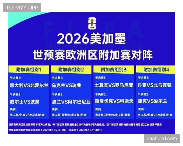 2026世界杯决赛前一共要踢多少轮