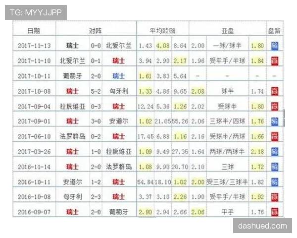 世界杯G组晋级概率数据统计